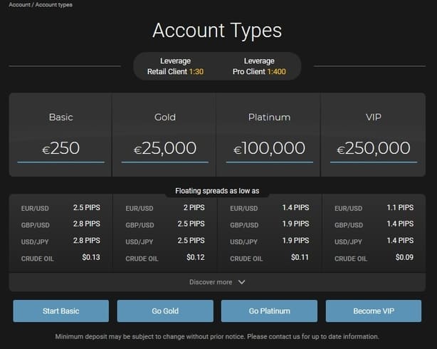 24option account types