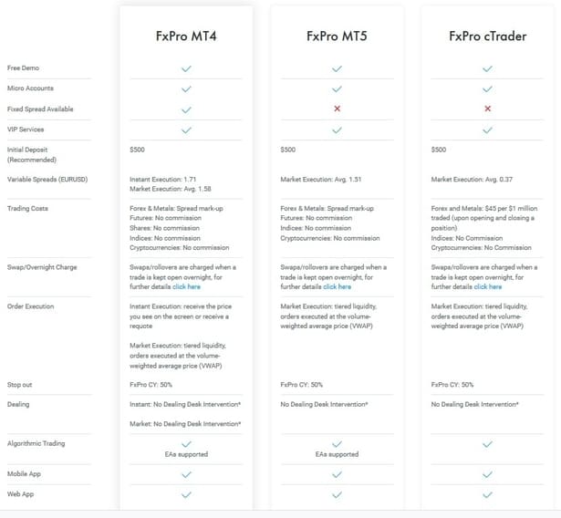 FXPro account options