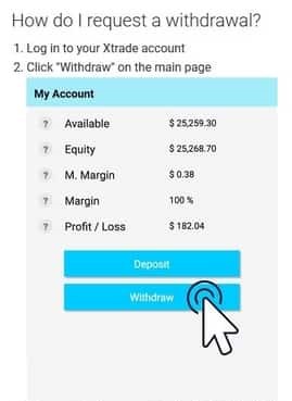 withdrawal button on XTrade Website